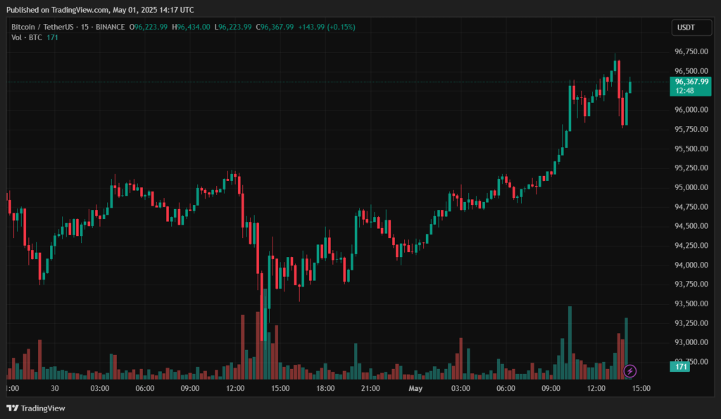 BTCUSDT_2025-05-01_17-17-12
