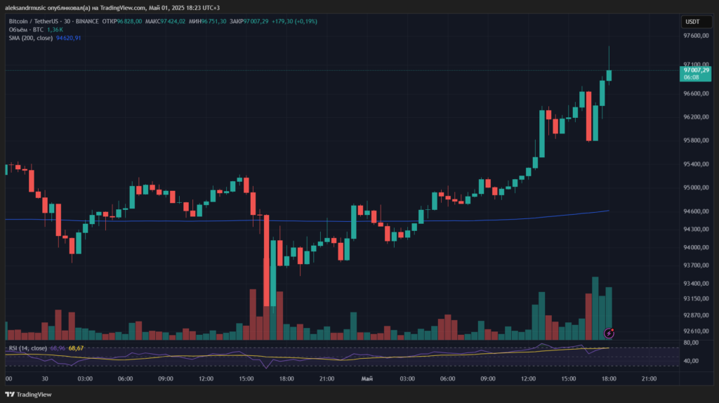 BTCUSDT_2025-05-01_18-23-08_9cdc0