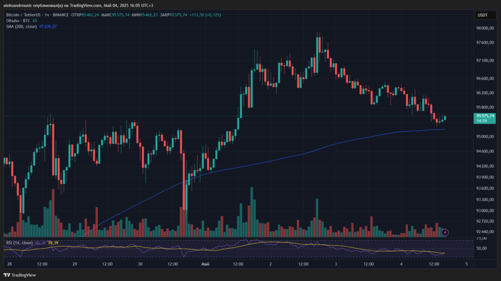 BTCUSDT_2025-05-04_16-04-14_22969