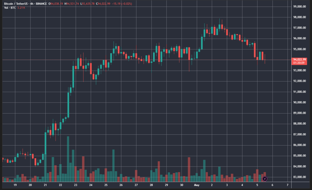 BTCUSDT_2025-05-05_17-39-5111