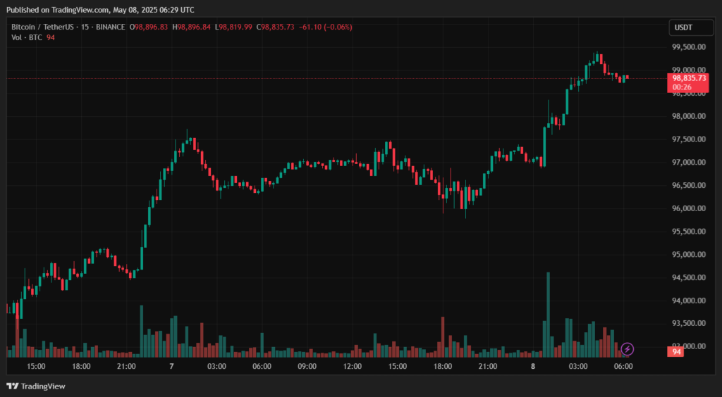 BTCUSDT_2025-05-08_09-29-36