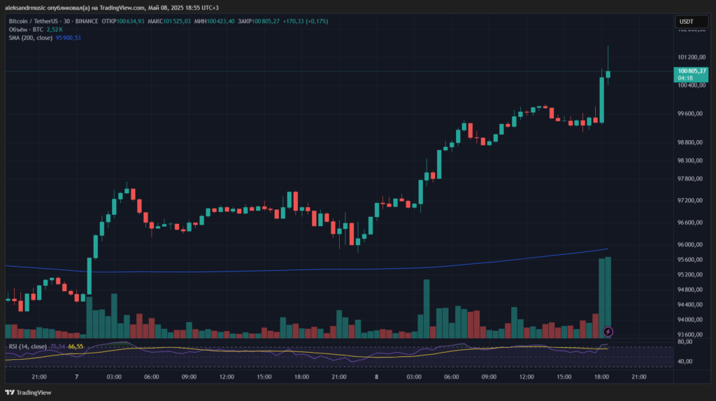 BTCUSDT_2025-05-08_18-54-52_0a269