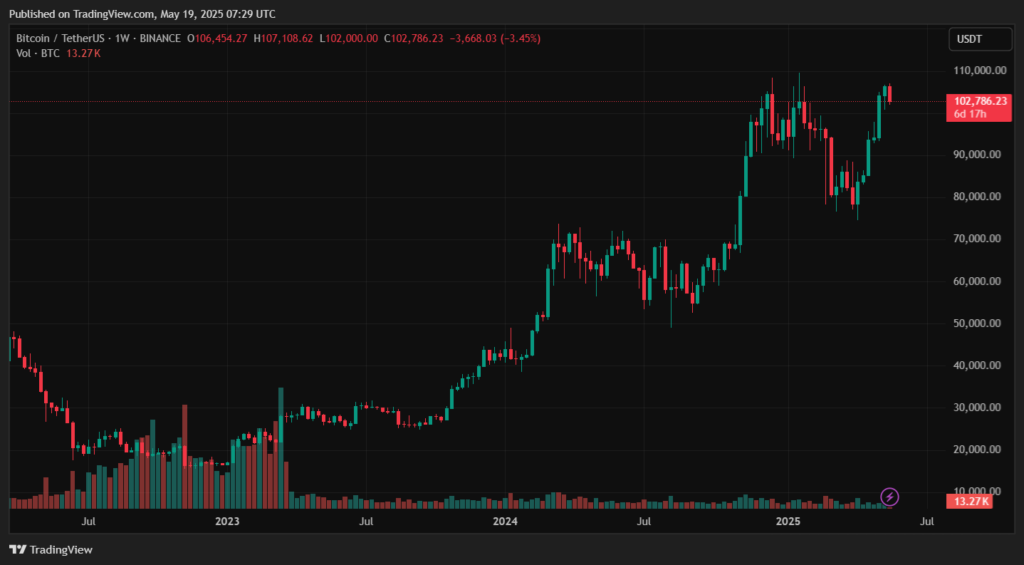 BTCUSDT_2025-05-19_10-29-10