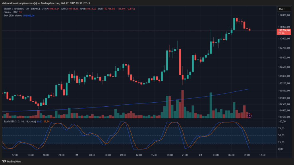 BTCUSDT_2025-05-22_09-32-34_7ed48