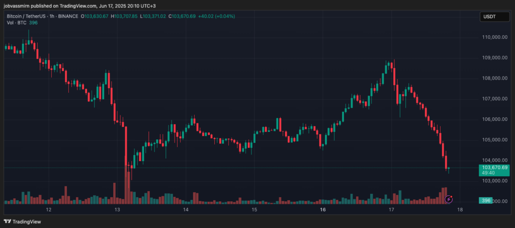 BTCUSDT_2025-06-17_20-10-20