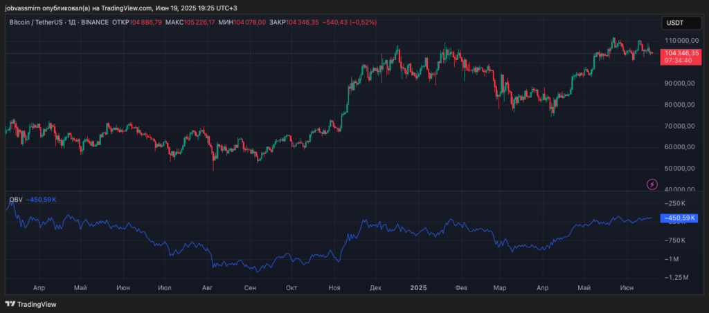 BTCUSDT_2025-06-19_19-25-20