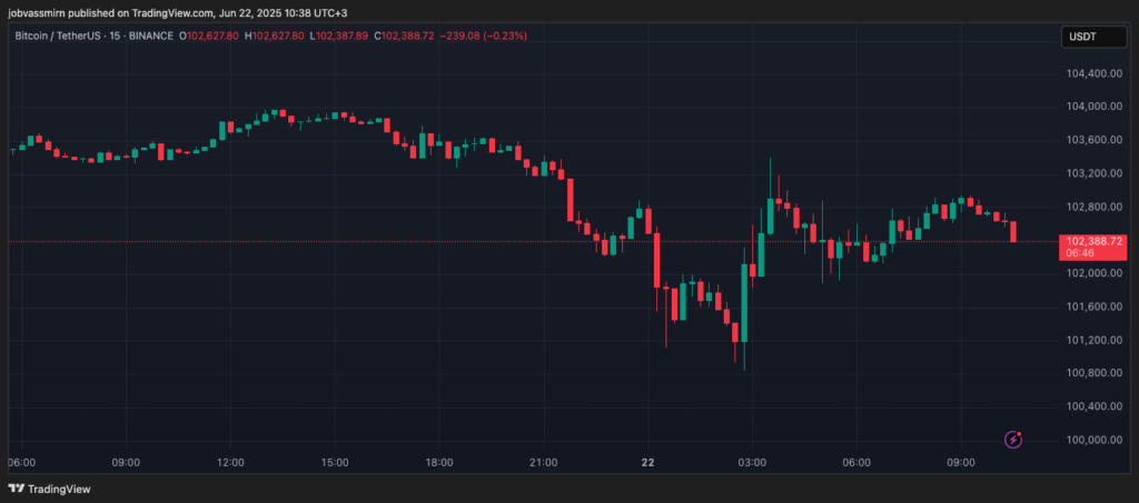 BTCUSDT_2025-06-22_10-38-14