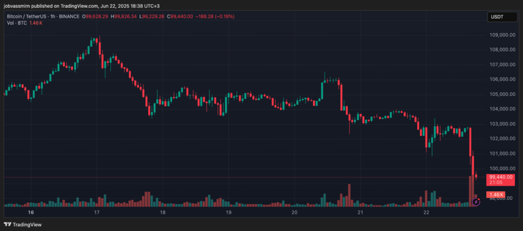 BTCUSDT_2025-06-22_18-38-54