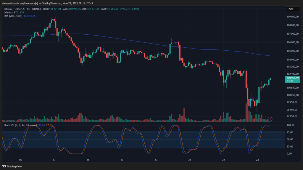 BTCUSDT_2025-06-23_09-15-11_0733b