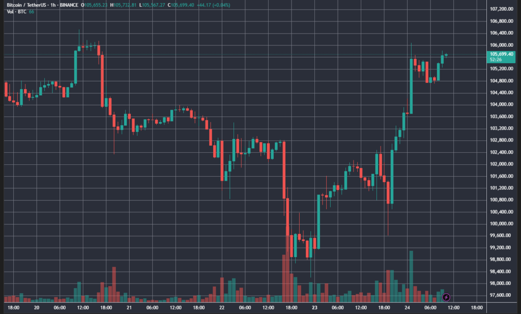 BTCUSDT_2025-06-24_10-07-32