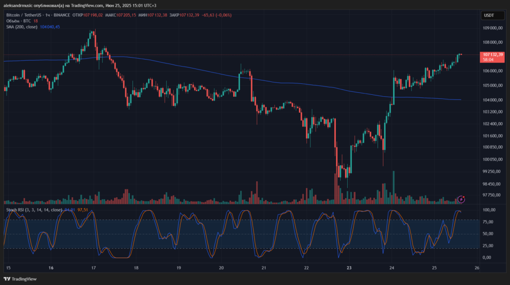 BTCUSDT_2025-06-25_15-01-42_0c8ba