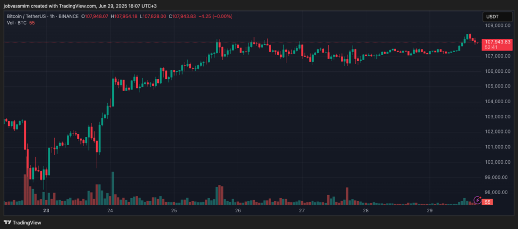 BTCUSDT_2025-06-29_18-07-18