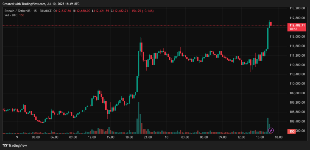 BTCUSDT_2025-07-10_19-49-30