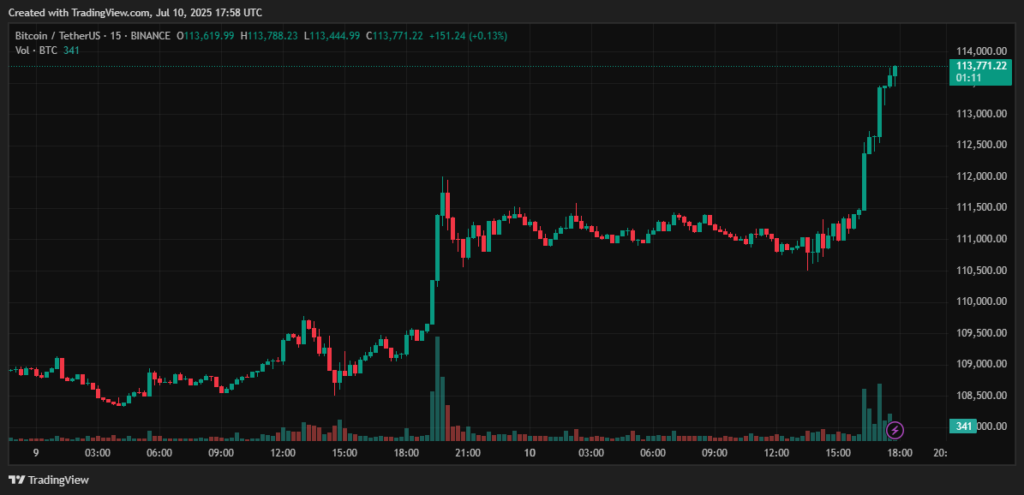 BTCUSDT_2025-07-10_20-59-14