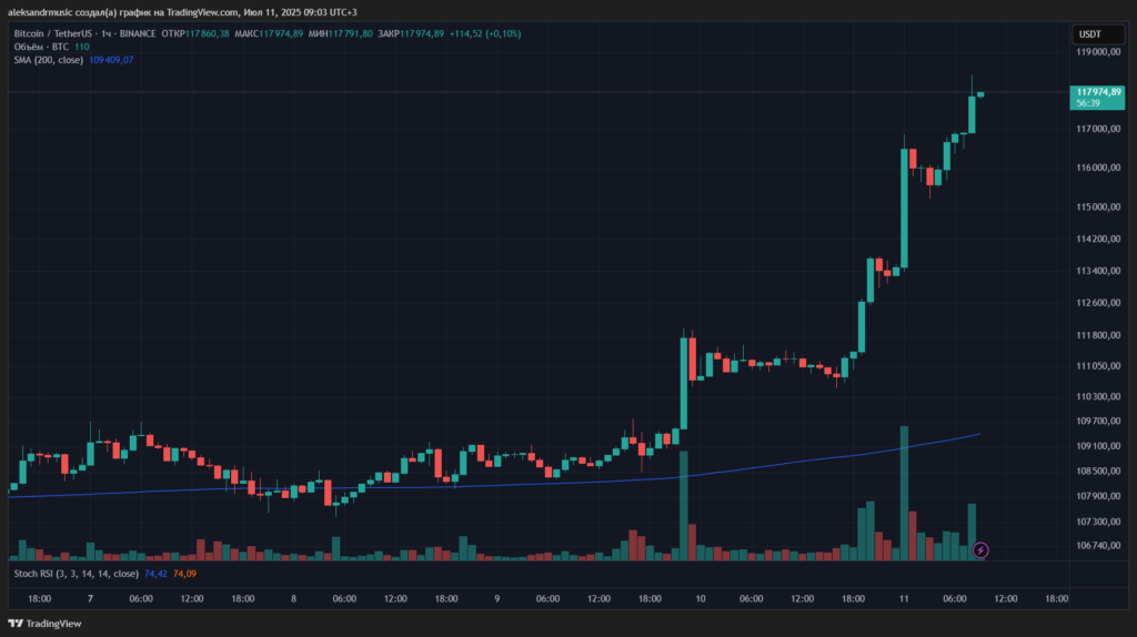 BTCUSDT_2025-07-11_09-02-59_f2734