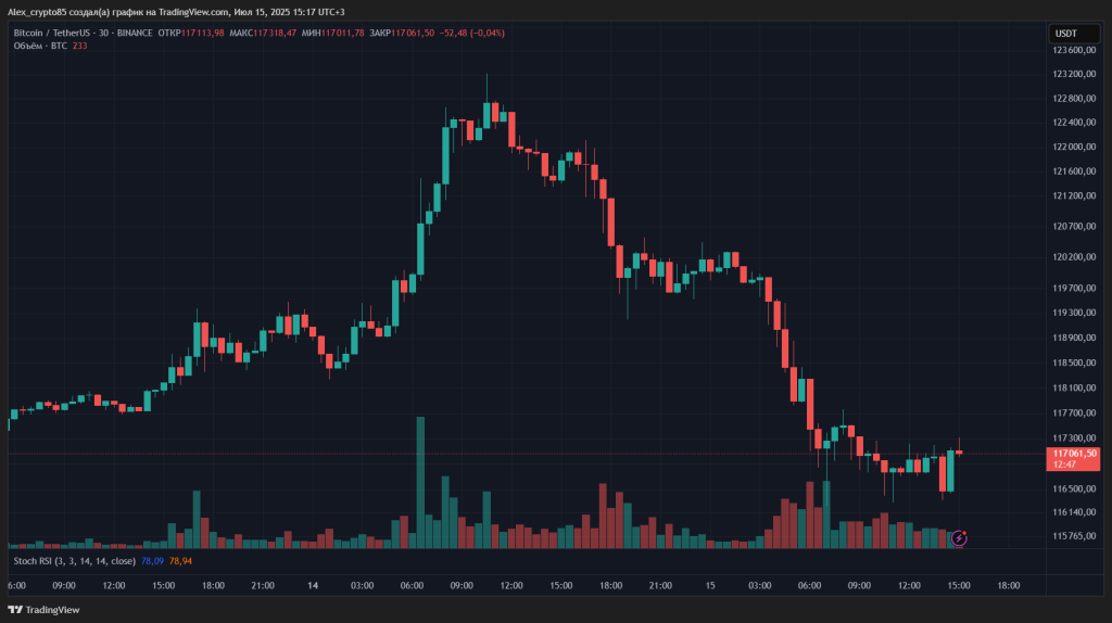 BTCUSDT_2025-07-15_15-16-50_173ac