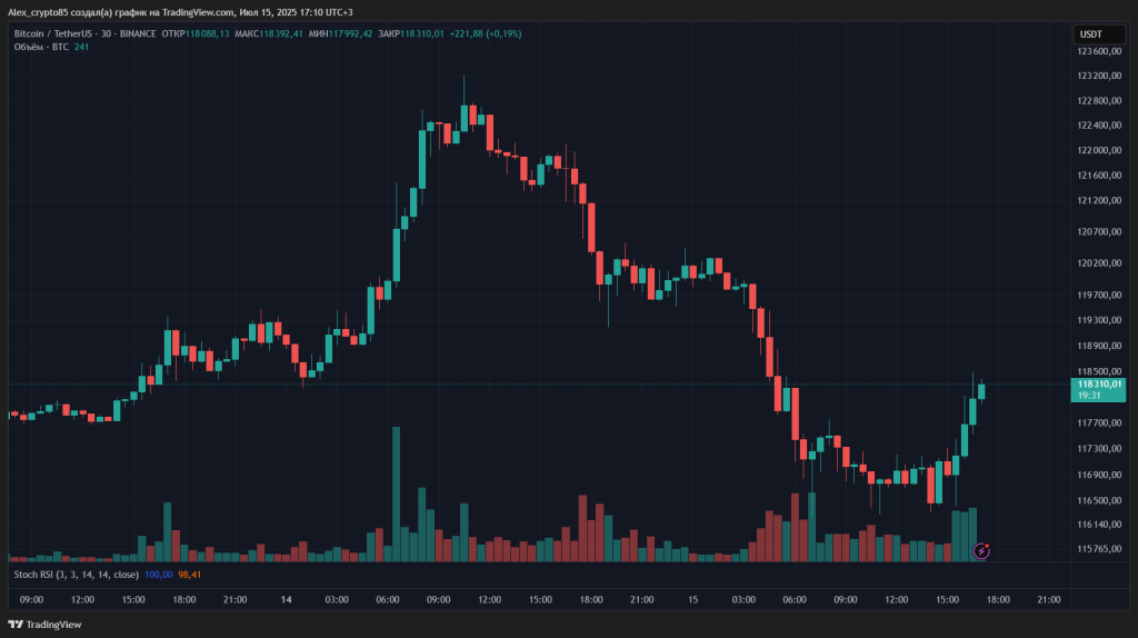 BTCUSDT_2025-07-15_17-10-06_53716