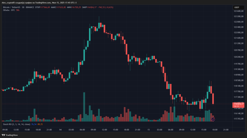 BTCUSDT_2025-07-15_17-45-24_f2038