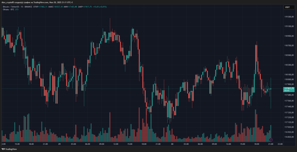 BTCUSDT_2025-07-30_21-11-20_50779