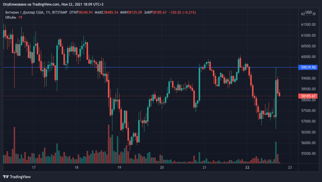 Байден заявил о планах оставить Джерома Пауэлла на посту главы ФРС