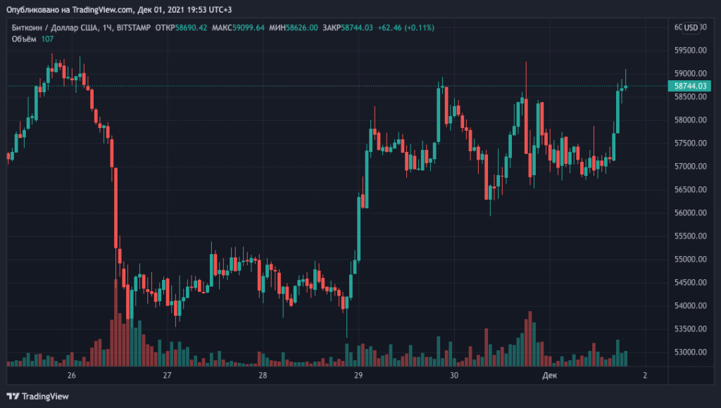 Гэри Генслер заявил о важности регулирования криптоиндустрии