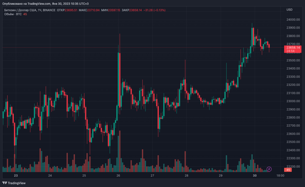 BTCUSD_2023-01-30_10-35-06