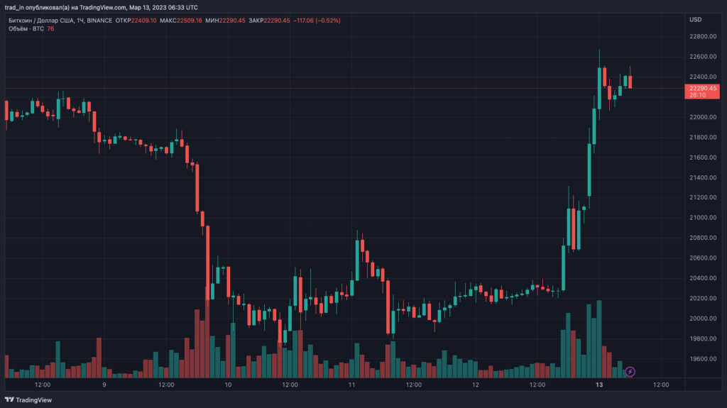 BTCUSD_2023-03-13_09-33-51