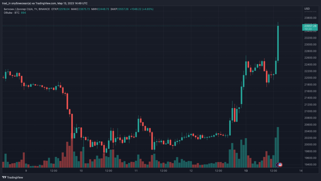BTCUSD_2023-03-13_17-49-37
