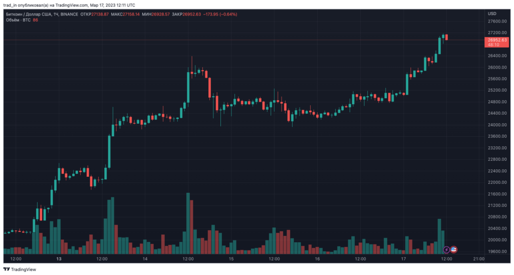 BTCUSD_2023-03-17_15-11-51