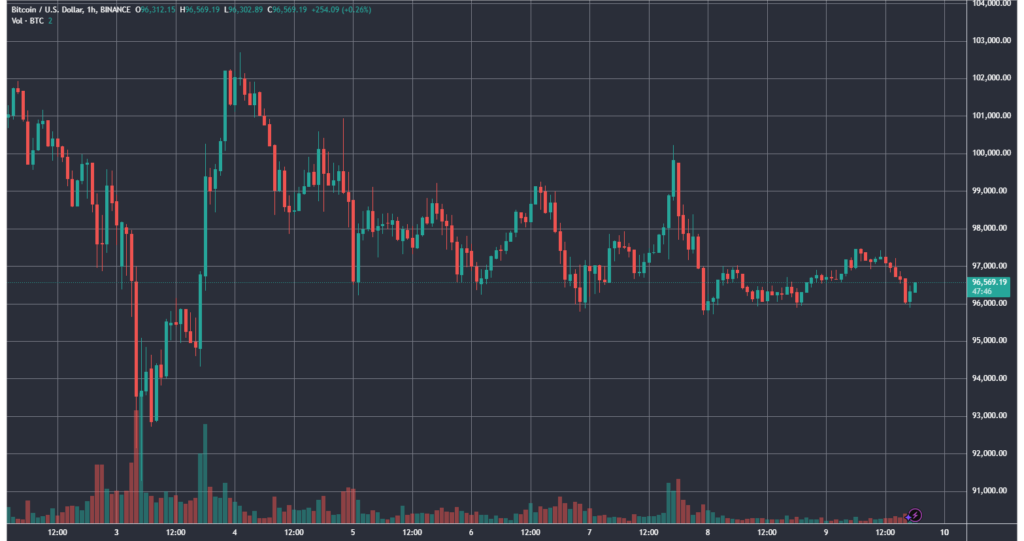 BTCUSD_2025-02-09_18-12-14