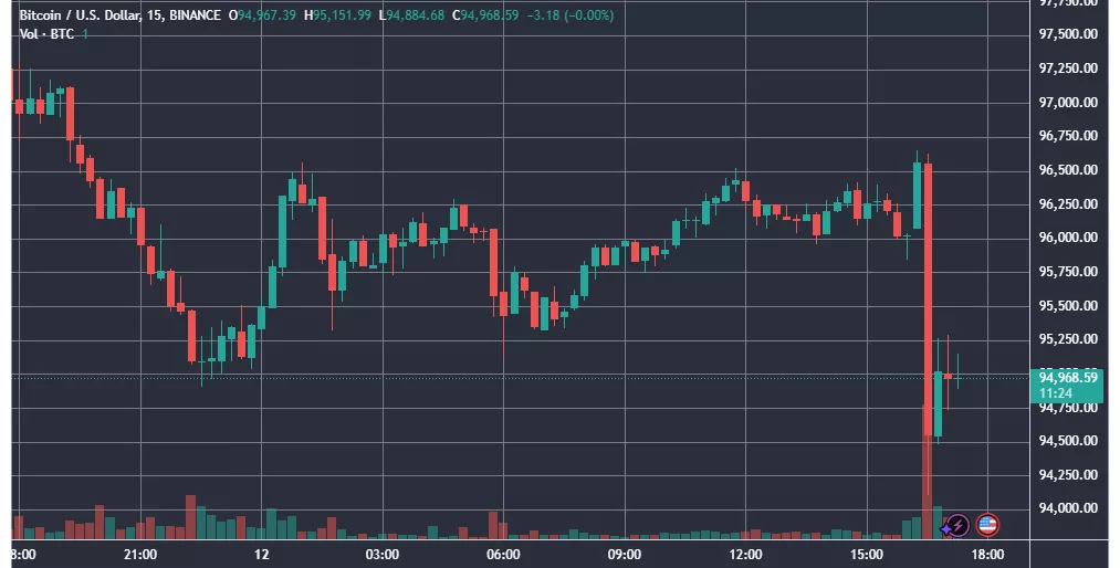 BTCUSD_2025-02-12_17-18-36