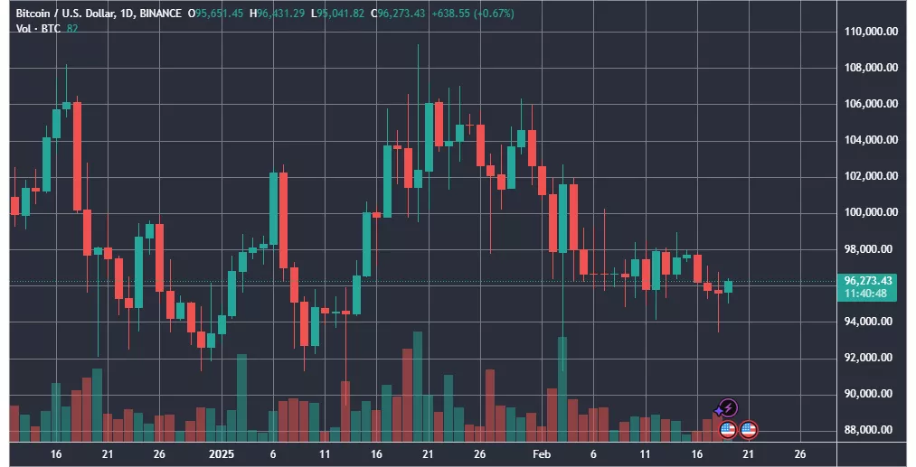 BTCUSD_2025-02-19_15-19-11
