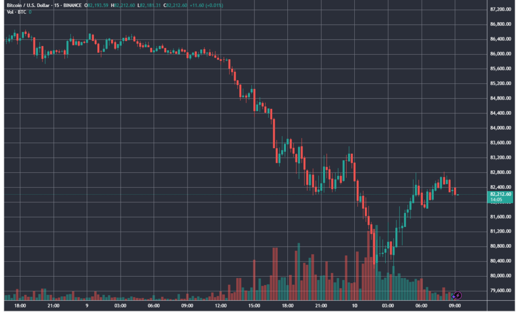 BTCUSD_2025-03-10_09-15-55