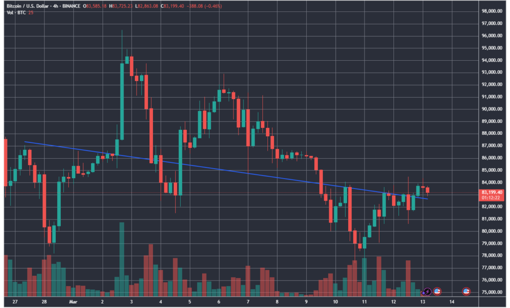 BTCUSD_2025-03-13_09-47-38
