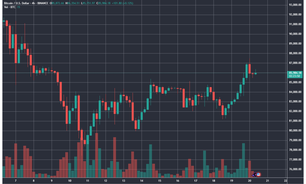 BTCUSD_2025-03-20_12-36-08