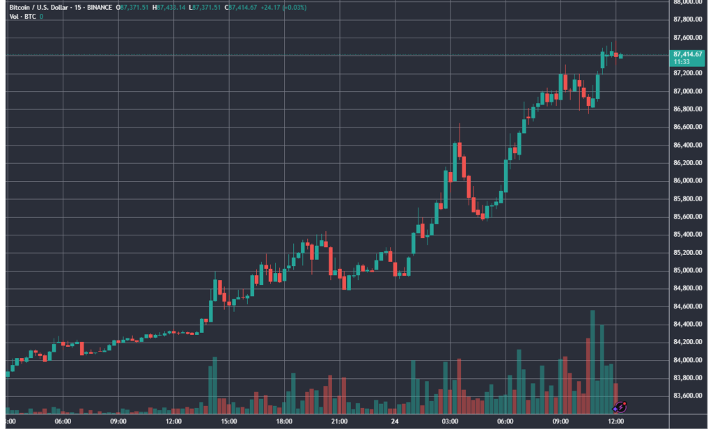 BTCUSD_2025-03-24_12-18-26