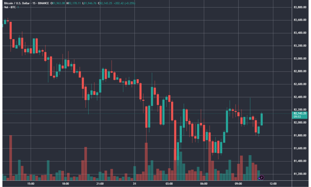 BTCUSD_2025-03-31_11-05-07