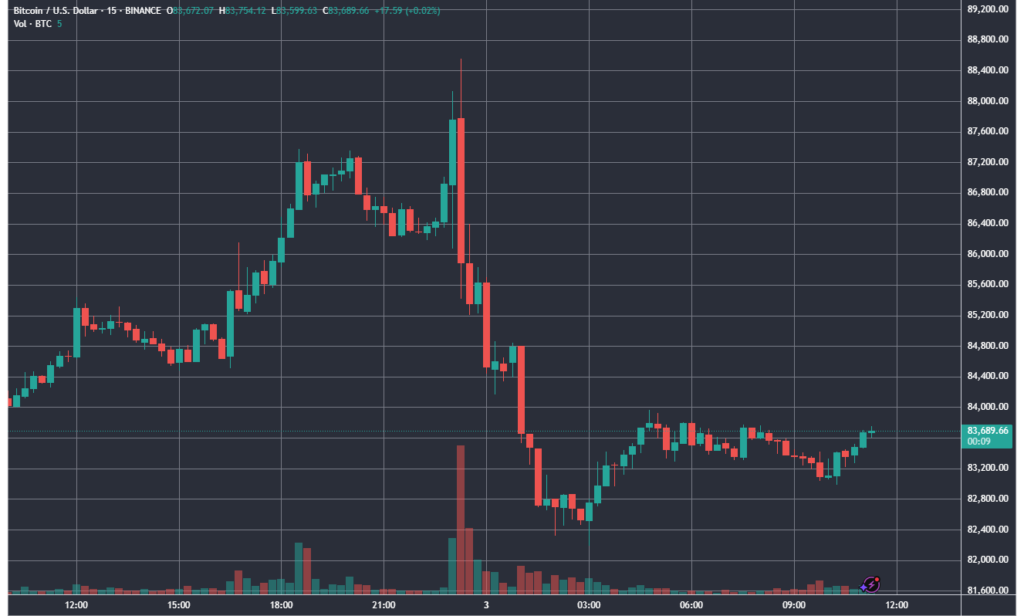 BTCUSD_2025-04-03_11-29-52