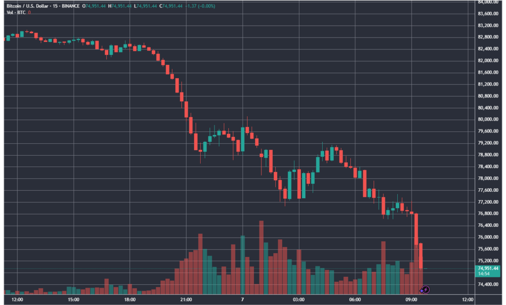 BTCUSD_2025-04-07_09-45-05