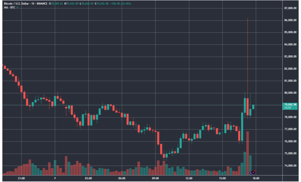 BTCUSD_2025-04-07_17-46-02