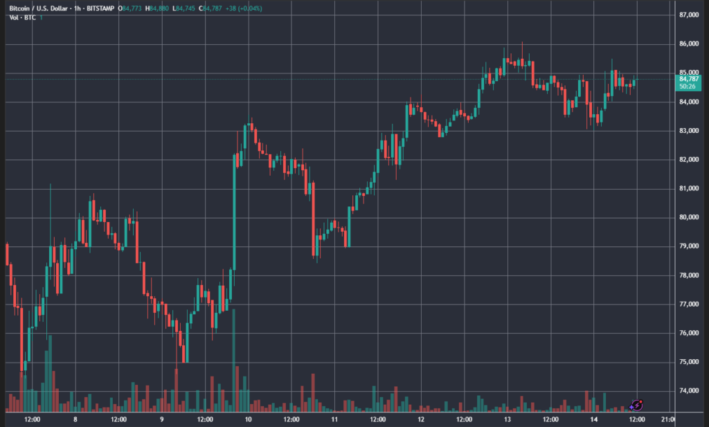BTCUSD_2025-04-14_12-09-34