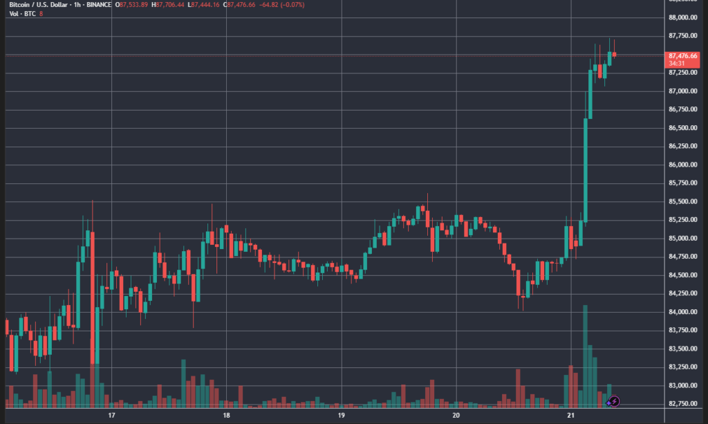 BTCUSD_2025-04-21_09-25-28
