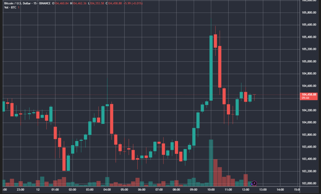 BTCUSD_2025-05-12_12-35-16