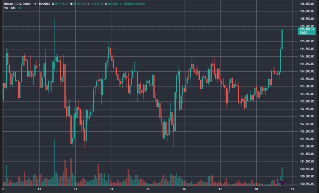 BTCUSD_2025-05-18_17-54-07