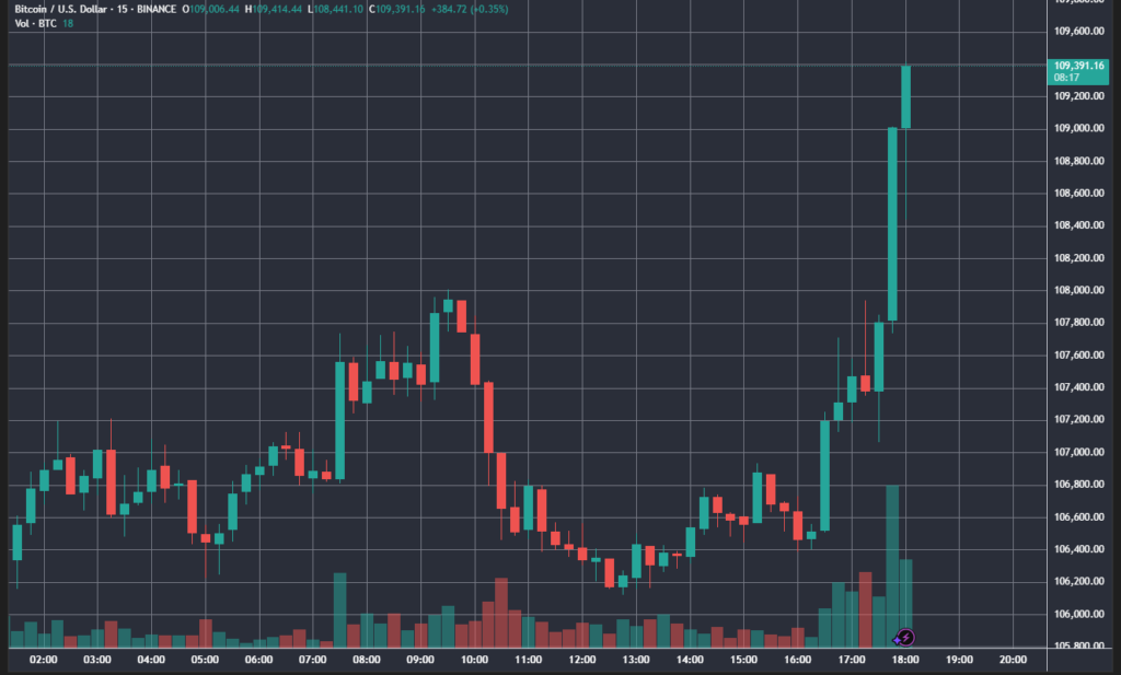 BTCUSD_2025-05-21_18-06-43
