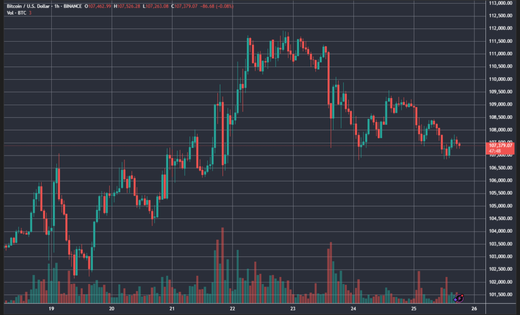 BTCUSD_2025-05-25_18-12-12