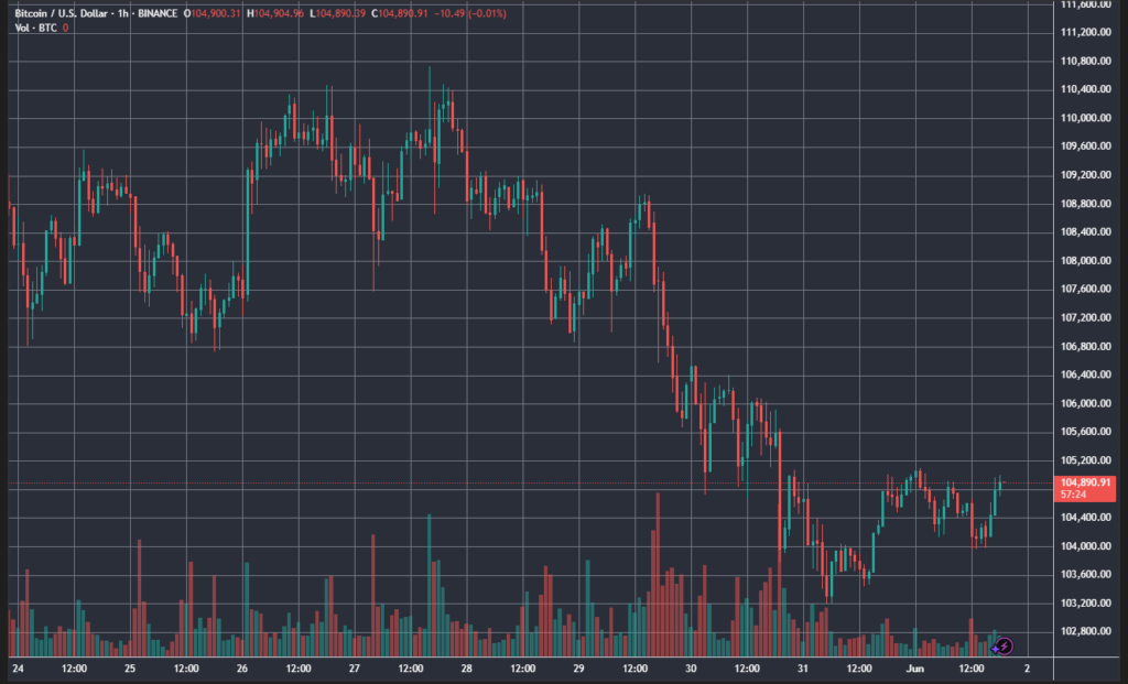 BTCUSD_2025-06-01_19-02-36