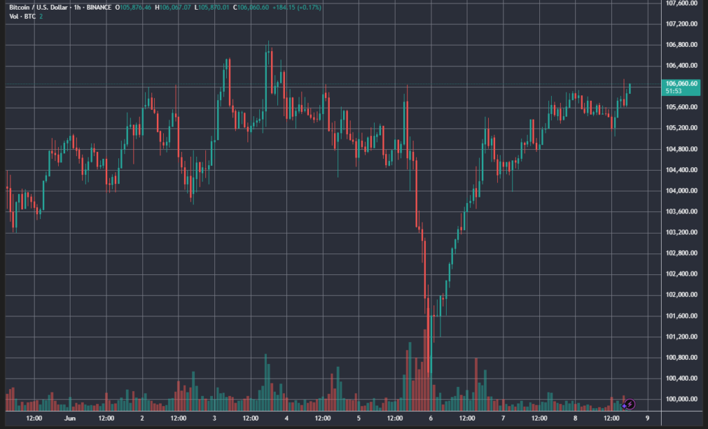 BTCUSD_2025-06-08_18-08-07