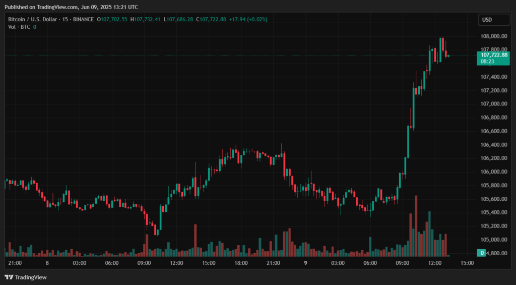 BTCUSD_2025-06-09_16-21-39
