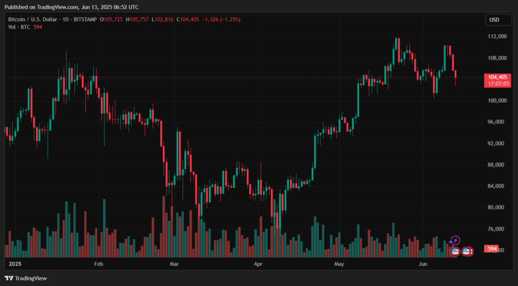BTCUSD_2025-06-13_09-52-58